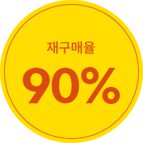 재구매율 90%